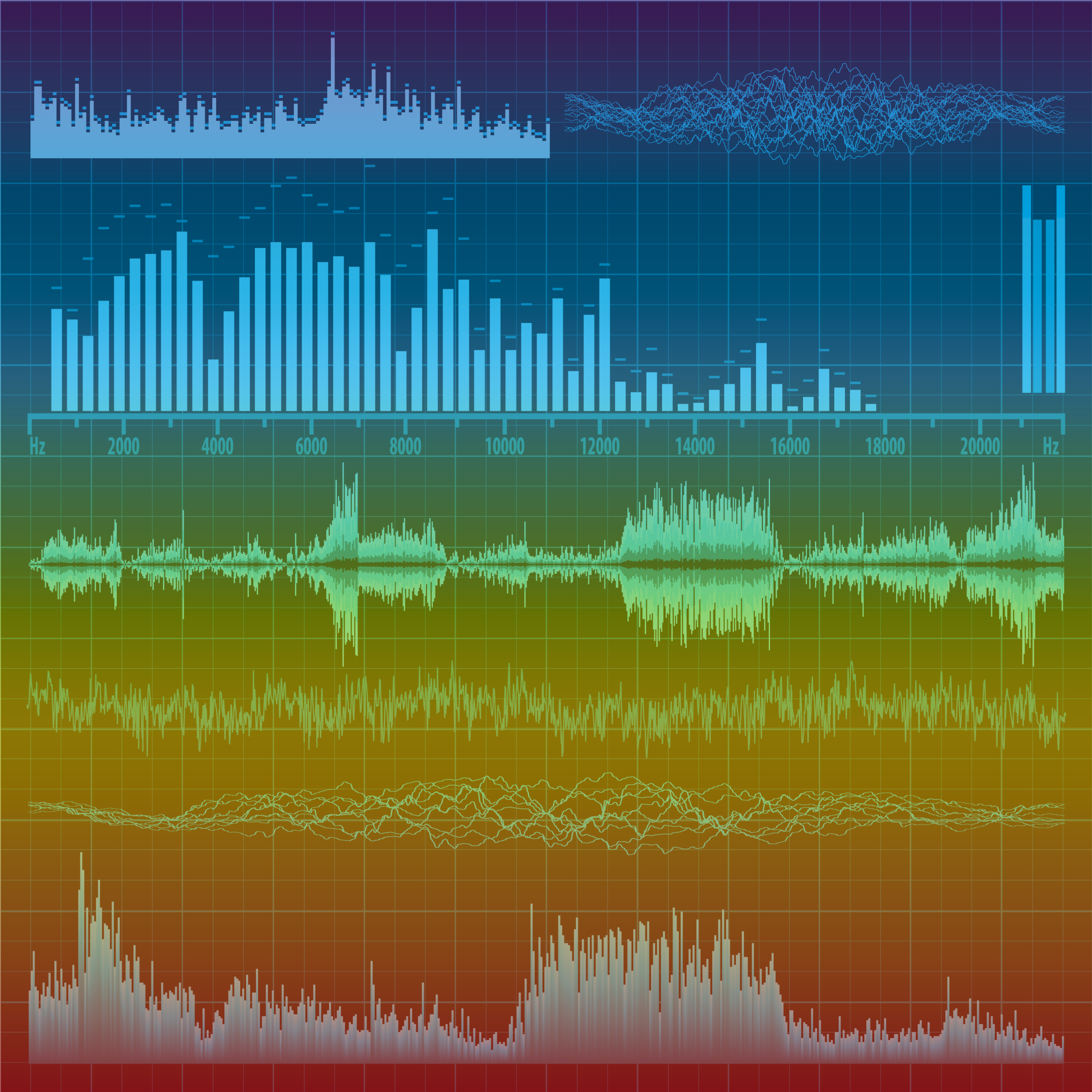 Sound Waves + Frequencies